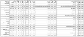 listados censos clientes potenciales analisis sectores tipo listados
