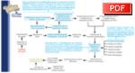 Esquema Gr�fico Simplificado de Fases de Trabajo para la Apertura de un Gran Establecimiento Comercial en Andaluc�a (PDF 0,1 MB)