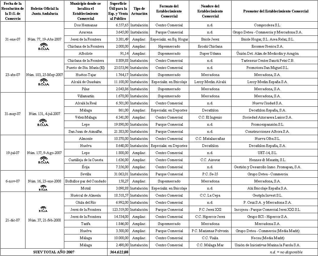 LICENCIAS COMERCIALES licencias comerciales: