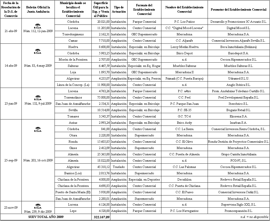 LICENCIAS COMERCIALES licencias comerciales: